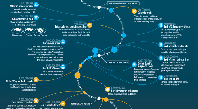 BBC Ende des Universums Header